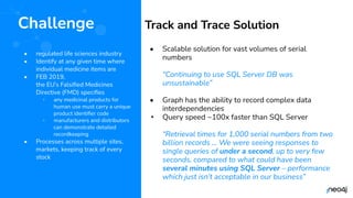 © 2023 Neo4j, Inc. All rights reserved.
Track and Trace Solution
• Scalable solution for vast volumes of serial
numbers
“Continuing to use SQL Server DB was
unsustainable”
• Graph has the ability to record complex data
interdependencies
• Query speed ~100x faster than SQL Server
“Retrieval times for 1,000 serial numbers from two
billion records … We were seeing responses to
single queries of under a second, up to very few
seconds, compared to what could have been
several minutes using SQL Server – performance
which just isn’t acceptable in our business”
• regulated life sciences industry
• Identify at any given time where
individual medicine items are
• FEB 2019,
the EU’s Falsiﬁed Medicines
Directive (FMD) speciﬁes
◦ any medicinal products for
human use must carry a unique
product identiﬁer code
◦ manufacturers and distributors
can demonstrate detailed
recordkeeping
• Processes across multiple sites,
markets, keeping track of every
stock
Challenge
 