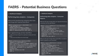 © 2023 Neo4j, Inc. All rights reserved.
FAERS - Potential Business Questions
 