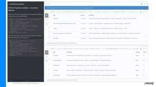 © 2023 Neo4j, Inc. All rights reserved.
 