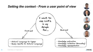 © 2023 Neo4j, Inc. All rights reserved.
69
Setting the context - From a user point of view
 