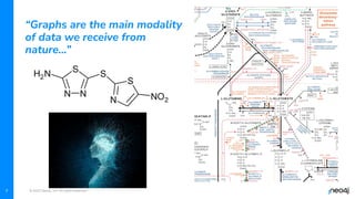 © 2023 Neo4j, Inc. All rights reserved.
“Graphs are the main modality
of data we receive from
nature…”
7
 