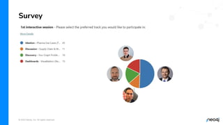 © 2023 Neo4j, Inc. All rights reserved.
Survey
 