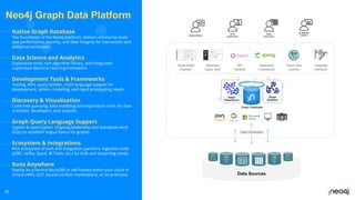 © 2023 Neo4j, Inc. All rights reserved.
Visual Graph
Explorer
Interactive
Query Tools
API
Libraries
Application
Frameworks
Graph Data
Science
Language
Interfaces
75
Neo4j Graph Data Platform
BUSINESS
USERS
DEVELOPERS
DATA
SCIENTISTS
DATA
ANALYSTS
Data Sources
Graph
Transactions
Graph
Analytics
Native Graph Database
The foundation of the Neo4j platform; delivers enterprise-scale
and performance, security, and data integrity for transaction and
analytical workloads.
Data Science and Analytics
Explorative tools, rich algorithm library, and Integrated
supervised Machine Learning framework.
Development Tools & Frameworks
Tooling, APIs, query builder, multi-language support for
development, admin, modeling, and rapid prototyping needs.
Discovery & Visualisation
Code-free querying, data modeling and exploration tools for data
scientists, developers, and analysts.
Graph Query Language Support
Cypher & openCypher; Ongoing leadership and standards work
(GQL) to establish lingua franca for graphs.
Ecosystem & Integrations
Rich ecosystem of tech and integration partners. Ingestion tools
(JDBC, Kafka, Spark, BI Tools, etc.) for bulk and streaming needs.
Runs Anywhere
Deploy as-a-Service (AuraDB) or self-hosted within your cloud of
choice (AWS, GCP, Azure) via their marketplace, or on-premises.
Graph Database
Data Connectors
 