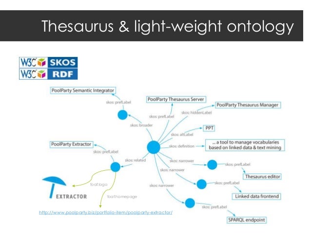 data extractor semantic Linked Data to Taxonomies From data extractor semantic Linked Data to Taxonomies From