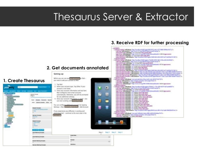 data extractor semantic Taxonomies Data to From Linked data extractor semantic Taxonomies Data to From Linked