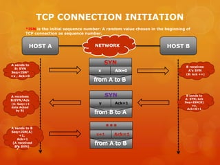 From TCP to MPTCP a brief explanation | PPTX