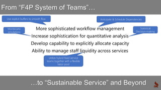 From Team Flow to System Flow to Customer Flow: Practical Tools to Keep Valuable Work Moving