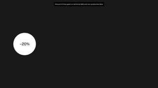 Amount of time spent on technical debt and non-productive labor
~20%
 