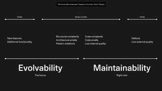 “Technical debt landscape” (based on Kruchten, Nord, Ozkaya)
Maintainability
Evolvability
The future Right now
Visible Visible
Mostly invisible
Code complexity
Code smells
Low internal quality
Structural complexity
Architecture smells
Pattern violations
New features
Additional functionality
Defects
Low external quality
 