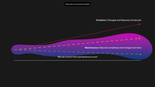 Naturally accruing technical debt
Maintenance: Natural complexity and change over time
Evolution: Changes and features introduced
We can control the maintenance curve!
 