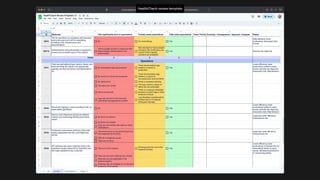 HealthCheck review template
 