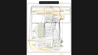 Generated so
ft
ware architecture graphs
 