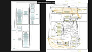 src
application
services
utils
domain
fitness-functions
services
infrastructure
aws
utils
io
math
string
time
FitnessDataService.ts
getAPIGatewayErrorRate.ts
getAPIGatewayRequestValidators.ts
getAPIGatewayRESTInstances.ts
getDynamoDBTableInfo.ts
getDynamoDBTableNames.ts
getDynamoDBUtilization.ts
getEC2Instances.ts
getExposedDatabases.ts
getFargateTasks.ts
getLambdaFunctions.ts
getLambdaTimeouts.ts
getPublicS3Buckets.ts
getSpend.ts
getTaggedResources.ts
isArchFitTestName.ts
FitnessDataStore.ts
createMetricDataCommand.ts
getRDSDatabases.ts
getECSClusters.ts
reduceToValue.ts
getS3Buckets.ts
shortDateStartOfPeriod.ts
shortDate.ts
isCurrency.ts
APIGatewayErrorRate.ts
lessOrEqual.ts
toPercent.ts
value.ts
APIGatewayRequestValidation.ts
moreOrEqual.ts
customTaggedResources.ts
dynamoDBOnDemandMode.ts
dynamoDBProvisionedThroughput.ts
withinTolerance.ts
lambdaArchitecture.ts
lambdaDeadLetterQueueUsage.ts
lambdaMemoryCap.ts
lambdaRuntimes.ts
lambdaTimeouts.ts
lambdaVersioning.ts
publicExposure.ts
ratioServersToServerless.ts
spendTrend.ts
daysInCurrentMonth.ts
daysPassedInMonth.ts
firstDayOfCurrentMonthShort.ts firstDayOfMonth.ts
ArchFit.ts
writeFile.ts
index.ts
exists.ts
readFile.ts
checkForRequestValidation.ts
daysToSeconds.ts
pastDate.ts
test.ts
Generated so
ft
ware architecture graphs
 