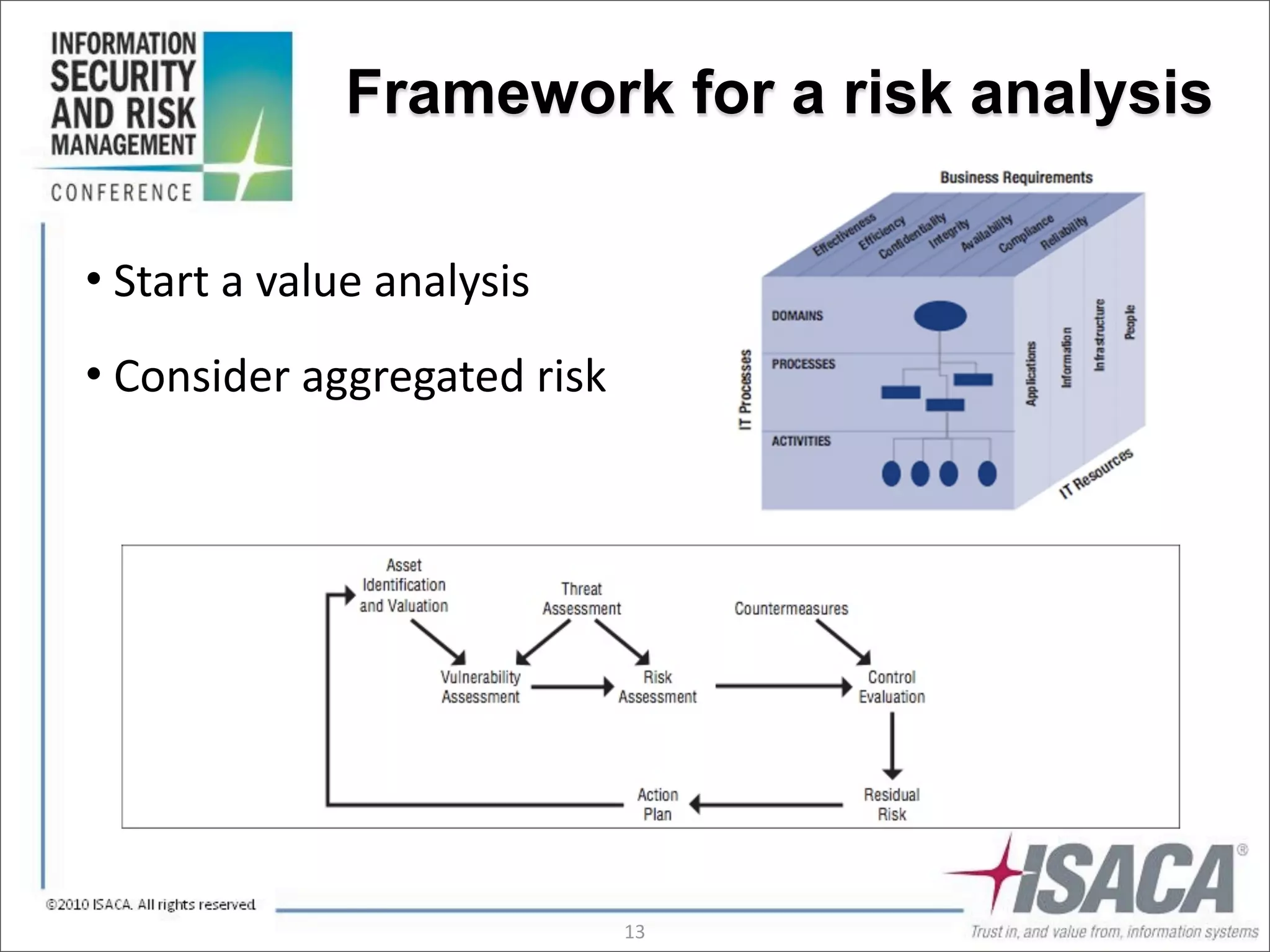 Framework for a risk analysis

•	
  Start	
  a	
  value	
  analysis
•	
  Consider	
  aggregated	
  risk




                                       13
 
