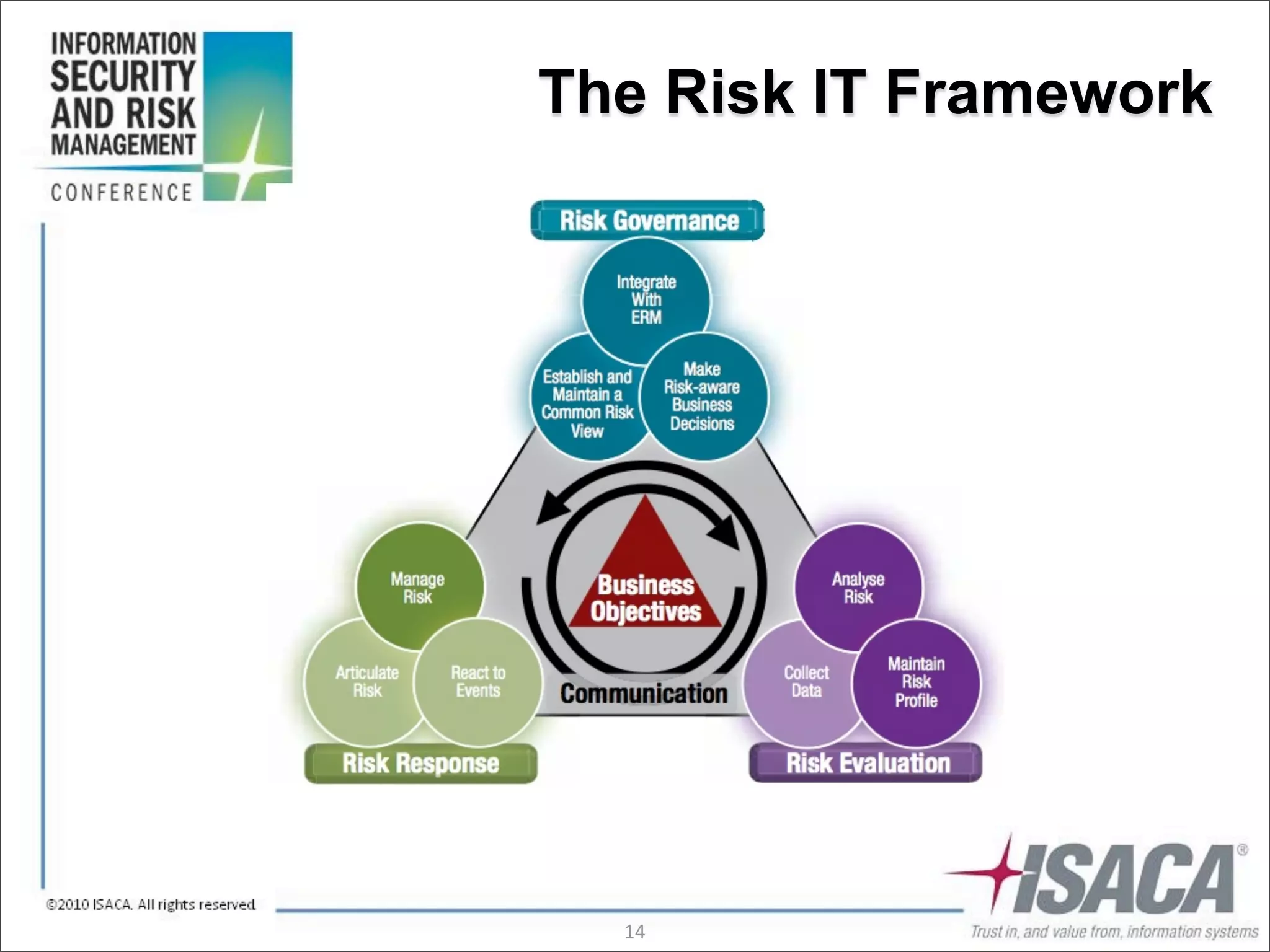 The Risk IT Framework




  14
 