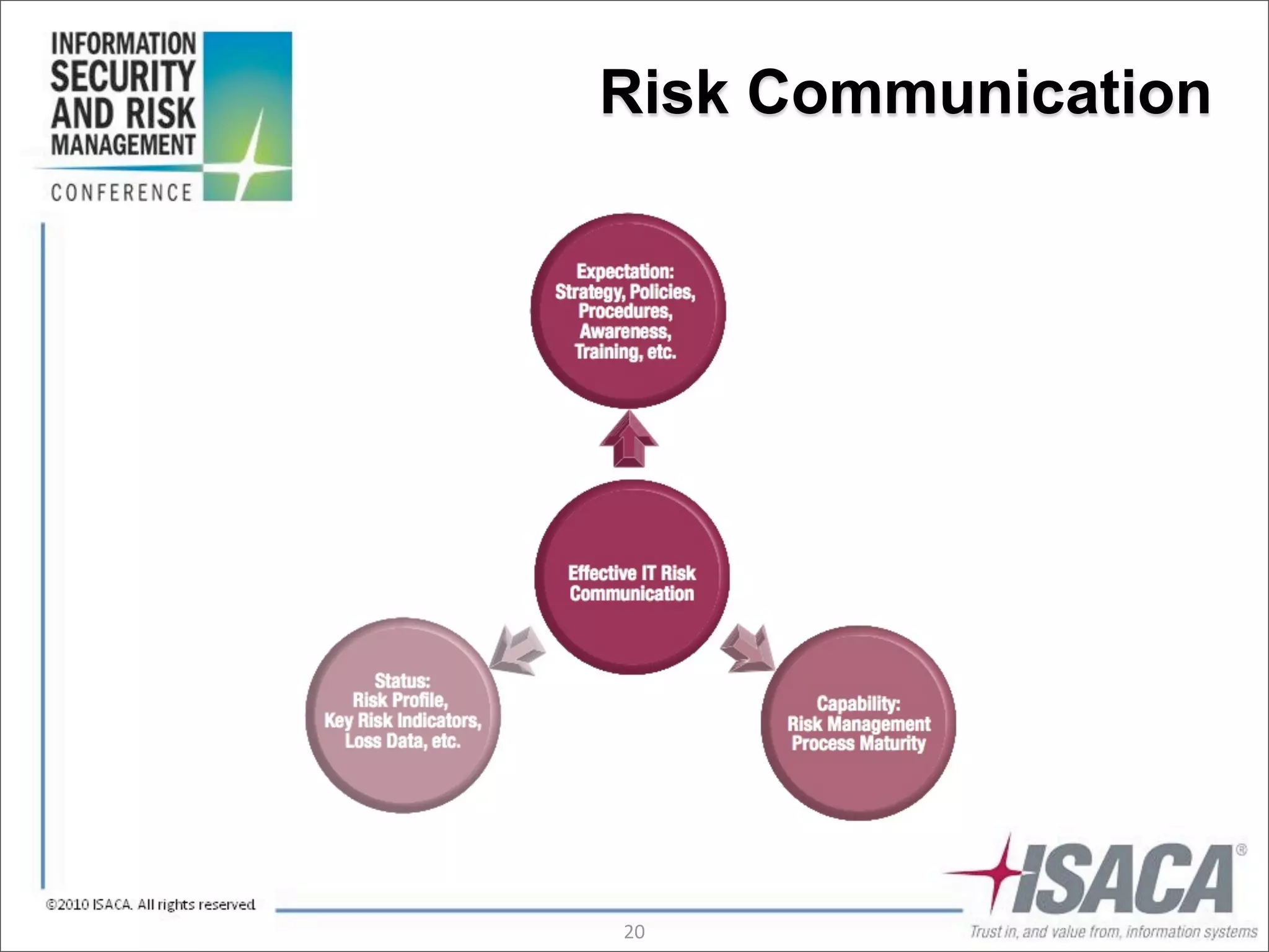 Risk Communication




20
 