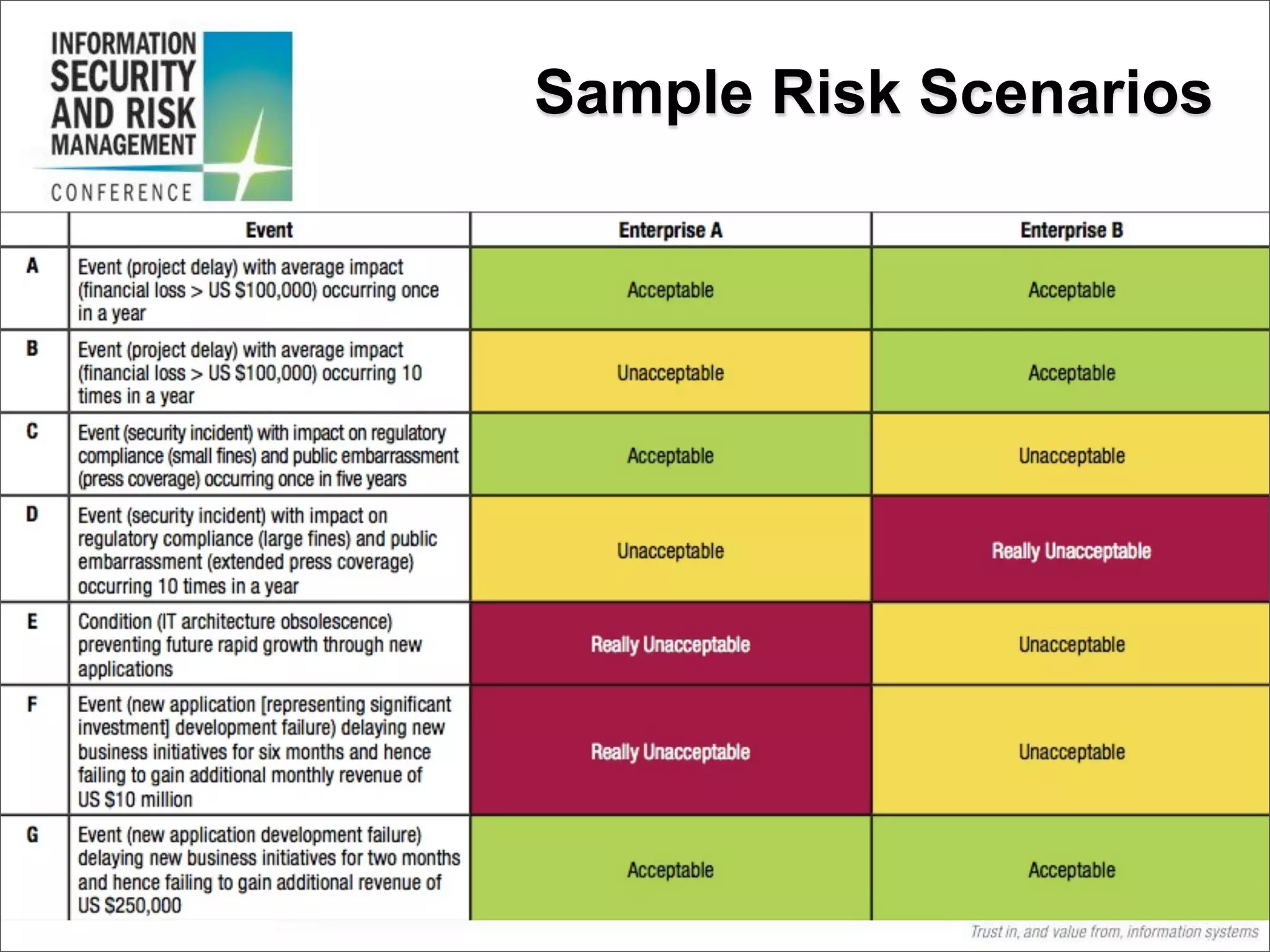 Sample Risk Scenarios
 