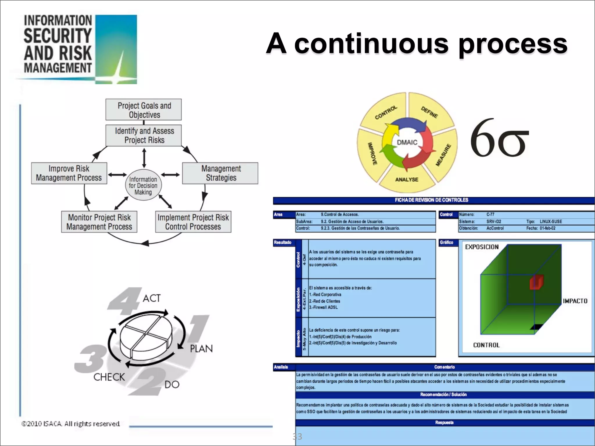 A continuous process




 33
 