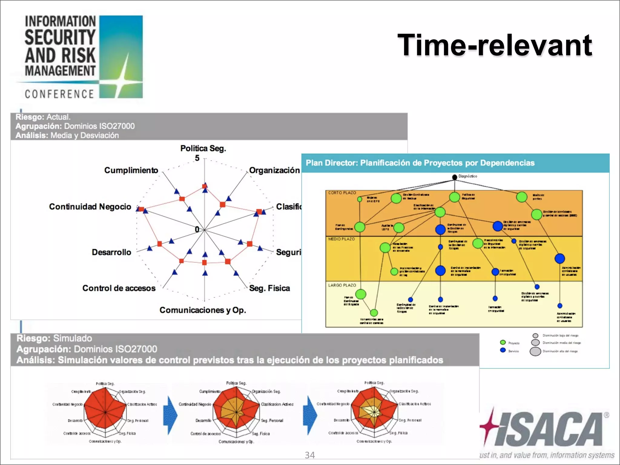 Time-relevant




34
 