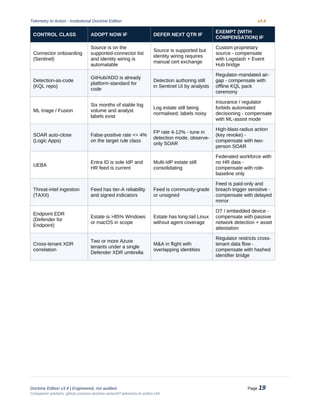 Operationalizing Microsoft Defender for Cloud: From Telemetry to Action ...