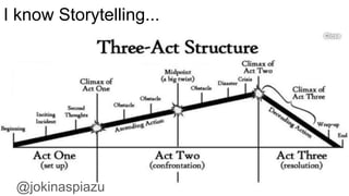 @jokinaspiazu
I know Storytelling...
 