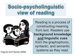 Graphophonc From text as pretext to developing effective reading skills braz-tesol ...