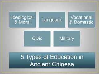 Ideological
& Moral
Language
Vocational
& Domestic
Civic Military
5 Types of Education in
Ancient Chinese
 