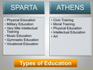 SPARTA
• Physical Education
• Military Education
• Very little Intellectual
Training
• Music Education
• Gymnastic Education
• Vocational Education
ATHENS
• Civic Training
• Moral Training
• Physical Education
• Intellectual Education
• Art
Types of Education
 