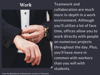 From the Blackboard to Boardroom: Lessons in Teamwork
Teamwork and
collaboration are much
more in-depth in a work
environm...