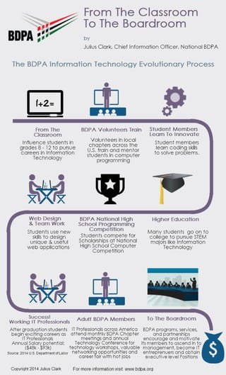 Infographic: From the Classroom to the Boardroom