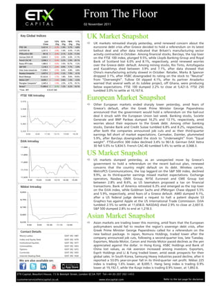 From The Floor
                                                                            02 November 2011


  Key Global Indices
                                                                             UK Market Snapshot
                               Last        1D % 5D % 1M%             1Y%
                              Cl ose         Chg Chg    Chg           Chg     UK markets retreated sharply yesterday, amid renewed concern about the
 FTSE 100                   5,421.6       -2.2% -1.9% 5.7%         -4.8%        eurozone debt crisis after Greece decided to hold a referendum on its latest
 DJSTOXX 50                 2,251.5       -2.9% -1.4%     4.3% -11.4%           bailout deal and after data indicated that Britain’s manufacturing sector
 FTSEurofirst 300               961.8     -3.4% -2.1%     4.2% -11.6%           activity contracted in October. Among financial stocks, Barclays, the top loser
 German DAX 30              5,834.5       -5.0% -3.5%     6.0% -11.7%
                                                                                 on the FTSE 100 index, plunged 9.5%, while Lloyds Banking Group and Royal
 French CAC 40              3,068.3       -5.4% -3.3%     2.9% -20.1%
                                                                                 Bank of Scotland lost 6.0% and 8.1%, respectively, amid renewed worries
 Russia RTS Index           1,485.0       -5.0% -1.0% 10.7%        -7.2%
 S&P 500                    1,218.3       -2.8% -0.9%     7.7%     2.9%
                                                                                 over the Greece debt- default. Among mining stocks, Rio Tinto, Antofagasta
 Dow Jones Industrials     11,658.0       -2.5% -0.4%     6.8%     4.8%
                                                                                 and Kazakhmys shed between 3.9% and 7.1%, after data showed that
 Nasdaq Composite           2,607.0       -2.9% -1.2%     7.9%     4.1%         China's manufacturing activity slowed in October. Retailer, Marks & Spencer
 Brazil Bovespa            57,322.8       -1.7%   1.8%    9.6% -19.9%           dropped 3.1%, after HSBC downgraded its rating on the stock to “Neutral”
 Nikkei 225*                8,695.1       -1.6%   0.8%    1.6%     -3.5%        from “Overweight”. Tullow Oil slipped 4.1%, after its partner Anadarko
 Shanghai Composite*        2,445.4       -1.0%   2.5%    4.7% -19.1%           warned that several wells at its Jubilee project, off Ghana, were producing
 Sensex*                   17,499.4       0.1%    1.3%    6.2% -14.1%           below expectations. FTSE 100 slumped 2.2% to close at 5,421.6. FTSE 250
 *Time - BST                       6:32:47 AM                                    tumbled 3.0% to settle at 10,167.6.


   5,570
                                                                             European Market Snapshot
                                                                              Other European markets ended sharply lower yesterday, amid fears of
   5,508                                                                         Greece’s default, after the Greek Prime Minister George Papandreou
                                                                                 announced that the government would hold a referendum on the bail-out
   5,445                                                                         deal it struck with the European Union last week. Banking stocks, Societe
                                                                                 Generale and BNP Paribas slumped 16.2% and 13.1%, respectively, amid
   5,383                                                                         worries about their exposure to the Greek debt. Among other banking
                                                                                 stocks, Danske Bank and Credit Suisse tumbled 6.8% and 8.2%, respectively,
   5,320                                                                         after both the companies announced job cuts and as their third-quarter
           8:00     9:45         11:30     13:15     15:00        16:35          earnings fell short of market expectations. Carmaker, Daimler, plummeted
                                                                                 5.9%, after Barclays downgraded the stock to “Underweight” from “Equal
                                                                                 weight”. FTSEurofirst 300 index declined 3.4% to 961.8. German DAX Xetra
   11,980
                                                                                 30 fell 5.0% to 5,834.5. French CAC-40 tumbled 5.4% to settle at 3,068.3.

   11,890                                                                    US Market Snapshot
                                                                              US markets slumped yesterday, as an unexpected move by Greece’s
   11,800
                                                                                 government to hold a referendum on the recent bail-out plan, renewed
                                                                                 concerns that the country might default on its debt. Wireless carrier,
   11,710
                                                                                 MetroPCS Communications, the top laggard on the S&P 500 index, declined
                                                                                 9.9%, as its third-quarter earnings missed market expectations. Exchange
   11,620
            9:30    10:45        12:00     13:15     14:30    15:45              operators, Nasdaq OMX Group, NYSE Euronext and CME Group lost
                                                                                 between 2.8% and 8.6%, as US lawmakers proposed a tax on financial
                                                                                 transactions. Bank of America retreated 6.3% and emerged as the top loser
                                                                                 on the DJIA index, while Goldman Sachs and JPMorgan Chase slipped 5.5%
  8,850
                                                                                 and 5.9%, respectively, amid fears of a Greece default. AMD slumped 9.1%,
                                                                                 after a US federal judge denied a request to halt a patent dispute S3
  8,795
                                                                                 Graphics has against Apple at the US International Trade Commission. DJIA
                                                                                 tumbled 2.5% to settle at 11,658.0. NASDAQ shed 2.9% to close at 2,607.0.
  8,740
                                                                                 S&P 500 slumped 2.8% to end at 1,218.3.
  8,685
                                                                             Asian Market Snapshot
  8,630                                                                       Asian markets are trading lower this morning, amid fears that the European
            9:00         9:45      10:30     11:15        13:00
                                                                                 policymakers would fail to resolve the region’s sovereign debt crisis, after
                                                                                 Greek Prime Minister George Papandreou called for a referendum on the
  Manoj Ladwa                                         0207 392 1487
                                                                                 new bailout package. In Japan, Nomura Holdings, traded lower after the
  Index and Equity Desk                               0207 392 1479
                                                                                 company announced job cuts, following a second-quarter loss, late Tuesday.
  Institutional Equities                              0207 392 1477              Exporters, Mazda Motor, Canon and Honda Motor paced declines as the yen
  Commodities                                         0207 392 1403              appreciated against the dollar. In Hong Kong, HSBC Holdings and Bank of
  Options                                             0207 392 1472              China lost values, as risk aversion increased among investors. Exporters,
  Currencies                                          0207 392 1455              Esprit Holdings and Li & Fung traded lower, amid weak prospects for their
  Internet Dealing Desk                               0207 392 1434              global sales. In South Korea, Samsung Heavy Industries paced decline, after it
                                                                                 reported a 53.0% year-on-year fall in its third-quarter net profit. Nikkei 225
                                                                                 index is trading 1.6% lower, at 8,695.1. Hang Seng index is trading 0.9%
                                                                                 lower at 19,192.7, while the Kospi index is trading 0.9% lower, at 1,892.6.
ETX Capital, Beaufort House, 15 St Botolph Street, London EC3A 7DT Tel+44 (0) 207 392 1453

customerservice@etxcapital.co.uk                                                     www.etxcapital.com                            Refer to the last page for disclaimer
 
