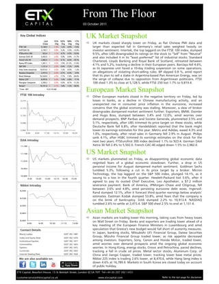 From The Floor
                                                                             03 October 2011


  Key Global Indices
                                                                              UK Market Snapshot
                               Last        1D % 5D % 1M%              1Y%
                              Cl ose         Chg Chg    Chg            Chg     UK markets closed sharply lower on Friday, as flat Chinese PMI data and
 FTSE 100                   5,128.5       -1.3% 1.2% -4.9%          -7.6%         larger than expected fall in Germany’s retail sales weighed heavily on
 DJSTOXX 50                 2,159.7       -0.9%   5.3%    -3.5% -13.0%            investor sentiment. Intertek, the top laggard on the FTSE 100 index, slumped
 FTSEurofirst 300             923.4       -1.1%   4.7%    -4.5% -13.0%            9.5%, after UBS downgraded its ratings on the stock to “Sell” from “Neutral”
 German DAX 30              5,502.0       -2.4%   5.9%    -4.9% -11.7%
                                                                                   and also included it in its “least preferred” list of industrial stocks. Standard
 French CAC 40              2,982.0       -1.5%   6.1%    -8.4% -19.7%
                                                                                   Chartered, Lloyds Banking and Royal Bank of Scotland, retreated between
 Russia RTS Index           1,341.1       -3.5%   1.9% -21.2% -11.0%
 S&P 500                    1,131.4       -2.5% -0.4%     -7.2%     -0.9%
                                                                                   4.1% and 5.2%, tracking a decline in their European peers. Barclays fell 4.6%,
 Dow Jones Industrials     10,913.4       -2.2%   1.3%    -6.0%     1.2%
                                                                                   as its Japanese unit faced a 10-day trading suspension on some operations,
 Nasdaq Composite           2,415.4       -2.6% -2.7%     -6.4%     2.0%          on allegations of violating short-selling rules. BP slipped 0.8 %, amid report
 Brazil Bovespa            52,324.4       -2.0% -1.7%     -7.4% -24.6%            that its plan to sell a stake in Argentina-based Pan American Energy, was on
 Nikkei 225*                8,470.6       -2.6%   1.6%    -2.8%     -7.1%         the verge of collapse due to opposition from Argentinean politicians. FTSE
 Shanghai Composite         2,359.2       -0.3% -3.0%     -8.1% -11.2%            100 shed 1.3% to close at 5,128.5, while FTSE 250 lost 1.7% to 9,819.4.
 Sensex*                   16,101.4       -2.1%   1.8%    -1.3% -18.0%
 *Time - BST                      5:23:19 AM
                                                                              European Market Snapshot
                                                                               Other European markets closed in the negative territory on Friday, led by
   5,210                                                                           losses in banks, as a decline in Chinese manufacturing activity, and an
                                                                                   unexpected rise in consumer price inflation in the eurozone, increased
   5,173                                                                           concerns that the global economy was stalling. Moreover, a slew of broker
                                                                                   downgrades dampened market sentiment further. Exporters, BMW, Daimler
   5,135                                                                           and Hugo Boss, slumped between 3.4% and 12.0%, amid worries over
                                                                                   demand prospects. BNP Paribas and Societe Generale, plummeted 3.5% and
   5,098                                                                           5.1%, respectively, after UBS trimmed its price target on these stocks, while
                                                                                   Deutsche Bank fell 6.8%, after Handelsblatt reported that the bank might
   5,060                                                                           lower its earnings estimates for this year. Metro and Adidas, eased 4.3% and
           8:00     9:45        11:30      13:15    15:00          16:35
                                                                                   1.0%, respectively, after retail sales in Germany fell 2.9% in August. Philips
                                                                                   sank 4.1%, after HSBC trimmed its earnings estimates on the stock for the
                                                                                   next two years. FTSEurofirst 300 index declined 1.1% to 923.4. German DAX
   11,180                                                                          Xetra 30 fell 2.4% to 5,502.0. French CAC-40 edged down 1.5% to 2,982.0.

   11,108                                                                     US Market Snapshot
                                                                               US markets plummeted on Friday, as disappointing global economic data
   11,035
                                                                                   reignited fears of a global economic slowdown. Further, a drop in US
                                                                                   personal income for August dampened market sentiment. Goldman Sachs
   10,963
                                                                                   tumbled 5.3%, following a cut in its price target by a broker. Micron
                                                                                   Technology, the top laggard on the S&P 500 index, plunged 14.1%, as it
   10,890
            9:30      10:45     12:00      13:15    14:30      15:45               swung to a loss in the fourth quarter. Hewlett-Packard lost 5.6%, after it
                                                                                   agreed to pay its ousted Chief Executive, Leo Apotheker, a $7.2 million
                                                                                   severance payment. Bank of America, JPMorgan Chase and Citigroup, fell
                                                                                   between 3.6% and 4.8%, amid persisting eurozone debt woes. Ingersoll-
  8,550
                                                                                   Rand slumped 12.1%, after it forecast third quarter earnings below analysts’
                                                                                   estimates. Eastman Kodak slumped 53.8%, amid fears that the company is
  8,528
                                                                                   on the brink of bankruptcy. DJIA slumped 2.2% to 10,913.4. NASDAQ
                                                                                   tumbled 2.6% to settle at 2,415.4. S&P 500 shed 2.5% to end at 1,131.4.
  8,505


  8,483                                                                       Asian Market Snapshot
                                                                               Asian markets are trading lower this morning, taking cues from heavy losses
  8,460
            9:00         9:45           10:30      11:15           13:00
                                                                                   on Wall Street on Friday. Banks and exporters are trading lower ahead of a
                                                                                   key meeting of the European Finance Ministers in Luxembourg and amid
                                                                                   speculation that Greece's new budget would fall short of austerity measures.
  Manoj Ladwa                                         0207 392 1487
                                                                                   In Japan, banking stocks, Mitsubishi UFJ Financial Group, Daiwa Securities
  Index and Equity Desk                               0207 392 1479
                                                                                   Group, Mizuho Financial Group traded lower, as risk appetite decreased
  Institutional Equities                              0207 392 1477                among investors. Exporters, Sony, Canon and Honda Motor, traded lower,
  Commodities                                         0207 392 1403                amid worries over demand prospects amid the ongoing global economic
  Options                                             0207 392 1472                worries. In Hong Kong, energy stocks, Cnooc and Petrochina, paced declines,
  Currencies                                          0207 392 1455                tracking a fall in crude oil prices. Metal sector stocks, Aluminum Corp. of
  Internet Dealing Desk                               0207 392 1434
                                                                                   China and Jiangxi Copper, traded lower, tracking lower base metal prices.
                                                                                   Nikkei 225 index is trading 2.6% lower, at 8,470.6, while Hang Seng index is
                                                                                   down 4.6% at 16,789.4. Markets in South Korea are closed today on account
                                                                                   of public holiday.
ETX Capital, Beaufort House, 15 St Botolph Street, London EC3A 7DT Tel+44 (0) 207 392 1453

customerservice@etxcapital.co.uk                                                       www.etxcapital.com                             Refer to the last page for disclaimer
 