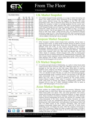 From The Floor
                                                                            10 November 2011


  Key Global Indices
                                                                             UK Market Snapshot
                               Last        1D % 5D % 1M%             1Y%
                              Cl ose         Chg Chg    Chg           Chg     UK markets dropped sharply yesterday, as a surge in Italian borrowing cost
 FTSE 100                   5,460.4       -1.9% -0.4% 1.1%         -7.1%        above 7.0% raised concerns about worsening of the European debt crisis.
 DJSTOXX 50                 2,253.2       -1.5% -0.6%    -0.1% -13.9%           Auto insurer, Admiral Group, the top laggard on the FTSE 100 index,
 FTSEurofirst 300               966.2     -1.8% -0.6%     0.2% -13.5%           plummeted 25.6%, after its personal injury claims rose above historic levels,
 German DAX 30              5,829.5       -2.2% -2.3%    -0.3% -14.1%
                                                                                 leading the company to lower its earnings guidance for the current year.
 French CAC 40              3,075.2       -2.2% -1.1%    -2.7% -22.1%
                                                                                 Among banking stocks, HSBC declined 5.8%, after its third-quarter pre-tax
 Russia RTS Index           1,512.9       -4.2% -0.9% 10.8%        -8.8%
 S&P 500                    1,229.1       -3.7% -0.7%     2.9%     1.3%
                                                                                 profit dropped sharply and as it forecast a gloomy outlook. Business process
 Dow Jones Industrials     11,780.9       -3.2% -0.5%     3.0%     3.8%
                                                                                 outsourcer, Capita Group lost 5.0%, after it failed to bag a £1.4 billion
 Nasdaq Composite           2,621.7       -3.9% -0.7%     2.2%     2.3%         pension contract. Tate & Lyle slipped 2.3%, after Investec downgraded the
 Brazil Bovespa            57,549.7       -2.5%   0.4%    8.0% -19.7%           stock to “Sell” from “Hold”. Tullow Oil lost 5.3%, as it lowered its full-year
 Nikkei 225*                8,506.3       -2.8%   1.3%    1.7%     -9.7%        production target for 2011. Kesa Electricals fell 2.8%, after it announced that
 Shanghai Composite*        2,498.1       -1.1%   0.8%    7.7% -19.5%           it would pay £50 million to exit its Comet chain in the UK. FTSE 100 slumped
 Sensex                    17,362.1       -1.2% -0.6%     4.9% -17.1%           1.9% to 5,460.4. FTSE 250 fell 1.4% to 10,268.9.
 *Time - BST                       6:06:07 AM

                                                                             European Market Snapshot
   5,620                                                                      Other European markets ended sharply lower yesterday, led by losses in
                                                                                 financial sector stocks, as Italian bonds slumped, driving up yields to record
   5,570                                                                         highs. Banking stocks, Alpha Bank, Dexia and Intesa Sanpaolo, plummeted
                                                                                 between 4.3% and 11.0%, as risk aversion increased among investors.
   5,520                                                                         Broadcaster, Mediaset, tumbled 12.0%, after Silvio Berlusconi, its controlling
                                                                                 shareholder, announced plans to resign as Italy’s Prime Minister. Industrial
   5,470                                                                         sector stock, Legrand, sank 4.3%, after KKR and Wendel sold their 24.3
                                                                                 million shares in company. Henkel dropped 4.5%, after its third-quarter
   5,420                                                                         earnings fell short of market expectations. HeidelbergCement declined 3.8%,
           8:00     9:45         11:30     13:15     15:00        16:35
                                                                                 after its peer Holcim reported a fall in third-quarter profit. FTSEurofirst 300
                                                                                 index declined 1.8% to 966.2. German DAX Xetra 30 fell 2.2% to 5,829.5.
                                                                                 French CAC-40 dropped 2.2% to 3,075.2.
   12,220
                                                                             US Market Snapshot
   12,090
                                                                              US markets plunged sharply on Wednesday, as a spike in Italian bond yields
                                                                                 raised concerns about Eurozone’s debt crisis. JPMorgan Chase lost 7.1% and
   11,960
                                                                                 emerged as the top loser on the DJIA index, while Bank of America,
                                                                                 Goldman Sachs, Citigroup and Morgan Stanley slumped between 5.7% and
   11,830
                                                                                 9.0%, amid increasing concerns of a contagion. Adobe Systems plunged
                                                                                 7.7%, as it decided to slash 750 jobs, as a part of its restructuring program.
   11,700
            9:30    10:45        12:00     13:15     14:30    15:45              Among technology stocks, Computer Sciences, the top loser on the S&P 500
                                                                                 index, plummeted 15.4%, as it swung to a second-quarter loss. Retailer,
                                                                                 Macy's lost 5.3%, after it lowered its guidance for the current quarter.
                                                                                 General Motors tumbled 11.0%, after it recorded a lower third-quarter
  8,800
                                                                                 profit, amid losses in Europe and offered a disappointing outlook. DJIA
                                                                                 slumped 3.2% to close at 11,780.9. NASDAQ tumbled 3.9% to settle at
  8,720
                                                                                 2,621.7. S&P 500 plunged 3.7% to end at 1,229.1.
  8,640
                                                                             Asian Market Snapshot
  8,560
                                                                              Asian markets are trading sharply lower this morning, following strong
                                                                                 overnight losses on Wall Street. Banks and exporters recorded losses, after
  8,480
            9:00         9:45      10:30     11:15        13:00
                                                                                 Italian bond yields rose above 7.0%, and amid speculation that Greece,
                                                                                 Ireland and Portugal would require international bailouts. In Japan, financial
                                                                                 stock, Daiwa Securities and Nomura Holdings, traded lower after Moody’s
  Manoj Ladwa                                         0207 392 1487
                                                                                 Investors Service downgraded the former and warned of a possible credit-
  Index and Equity Desk                               0207 392 1479
                                                                                 rating downgrade of the latter. Exporters, Toshiba, Panasonic and Sony
  Institutional Equities                              0207 392 1477              paced losses as the yen strengthened against the dollar. In Hong Kong,
  Commodities                                         0207 392 1403              banking stock, ICBC traded lower, amid speculation that Goldman Sachs had
  Options                                             0207 392 1472              sold 1.75 billion shares of the company. Carmakers, SAIC and Anhui
  Currencies                                          0207 392 1455              Jianghuai Automobile traded lower, after auto sales fell. In South Korea,
  Internet Dealing Desk                               0207 392 1434              technology stock, LG Display lost value, after the company announced to
                                                                                 halve its LCD investment. Nikkei 225 index is trading 2.8% lower, at 8,506.3.
                                                                                 Hang Seng index is trading 4.5% lower at 19,117.5, while the Kospi index is
                                                                                 trading 3.9% lower, at 1,832.7.
ETX Capital, Beaufort House, 15 St Botolph Street, London EC3A 7DT Tel+44 (0) 207 392 1453

customerservice@etxcapital.co.uk                                                     www.etxcapital.com                            Refer to the last page for disclaimer
 