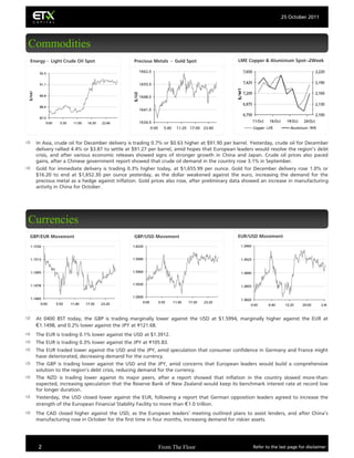 ETX Capital -From The Floor is a daily briefing and global market report to keep you informed as you trade