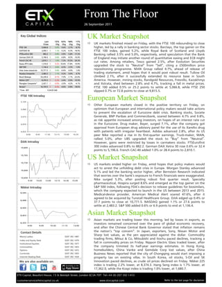 From The Floor
                                                                             26 September 2011


  Key Global Indices
                                                                              UK Market Snapshot
                               Last         1D % 5D % 1M%             1Y%
                              Cl ose         Chg Chg     Chg           Chg     UK markets finished mixed on Friday, with the FTSE 100 rebounding to close
 FTSE 100                   5,066.8        0.5% -5.6% -2.7%         -8.7%        higher, led by a rally in banking sector stocks. Barclays, the top gainer on the
 DJSTOXX 50                 2,050.1        1.1% -5.2%     -6.3% -18.5%           FTSE 100 index, gained 5.2%, while Royal Bank of Scotland and Lloyds
 FTSEurofirst 300            882.2         0.8% -5.9%     -5.8% -17.2%           Banking rallied 3.5% and 5.0%, respectively, amid speculation that the Bank
 German DAX 30              5,196.6        0.6% -6.8%     -8.5% -16.0%
                                                                                  of England may initiate another round of quantitative easing and ECB might
 French CAC 40              2,810.1        1.0% -7.3% -10.5% -24.3%
                                                                                  cut rates. Among retailers, Tesco gained 2.5%, after Evolution Securities
 Russia RTS Index           1,316.0       -5.2% -16.4% -17.8% -10.9%
 S&P 500                    1,136.4        0.6% -6.5%     -3.5%     1.0%
                                                                                  upgraded the stock to “Neutral” from “Sell”, citing a £500million price
 Dow Jones Industrials     10,771.5        0.4% -6.4%     -4.9%     1.0%
                                                                                  repositioning programme. MAN Group rallied 4.7%, ahead of release of
 Nasdaq Composite           2,483.2        1.1% -5.3%     0.6%      6.7%         trading statement, amid hopes that it would post robust result. Tullow Oil
 Brazil Bovespa            53,230.4       -0.1% -7.0%     -1.1% -22.6%           climbed 2.1%, after it successfully extended its resource base in South
 Nikkei 225*                8,374.3       -2.2% -3.4%     -0.9% -10.5%           America. However, mining stocks, Randgold Resources, Fresnillo, Kazakhmys
 Shanghai Composite*        2,421.1       -0.5% -2.0%     -4.2%     -6.1%        and Xstrata, shed between 2.8% and 4.7%, tracking a fall in metal prices.
 Sensex*                   16,105.5       -0.3% -4.6%     -0.8% -18.6%           FTSE 100 added 0.5% or 25.2 points to settle at 5,066.8, while FTSE 250
 *Time - BST                      5:24:05 AM                                      slipped 0.7% or 72.8 points to close at 9,815.5.


   5,105
                                                                              European Market Snapshot
                                                                               Other European markets closed in the positive territory on Friday, on
   5,060                                                                          optimism that European and international policy makers would take actions
                                                                                  to prevent the escalation of Eurozone debt crisis. Banking stocks, Societe
   5,015                                                                          Generale, BNP Paribas and Commerzbank, soared between 4.7% and 9.8%,
                                                                                  as risk appetite increased among investors, on hopes of an interest rate cut
   4,970                                                                          in the Eurozone. Drug maker, Bayer, surged 7.1%, after the company got
                                                                                  approval from European drug advisory panel for the use of its Xarelto drug
   4,925                                                                          with patients with irregular heartbeat. Adidas advanced 2.8%, after its US
           8:00     9:45        11:30      13:15    15:00          16:35          peer Nike reported a rise in its first-quarter earnings. Truck-maker, MAN,
                                                                                  rallied 5.0%, after UBS upgraded the stock to “Buy” from “Neutral”.
                                                                                  However, gains were restricted by losses in carmakers stocks. FTSEurofirst
   10,800
                                                                                  300 index advanced 0.8% to 882.2. German DAX Xetra 30 rose 0.6% or 32.4
                                                                                  points to 5,196.6. French CAC-40 added 1.0% or 28.4 points to 2,810.1.
   10,765
                                                                              US Market Snapshot
   10,730
                                                                               US markets ended higher on Friday, amid hopes that policy makers would
                                                                                  act to arrest the unfolding debt crisis in Europe. Morgan Stanley advanced
   10,694
                                                                                  5.1% and led the banking sector higher, after Bernstein Research indicated
                                                                                  that worries over the bank’s exposure to French financials were exaggerated.
   10,659
            9:30    10:45       12:00      13:15    14:30      15:45              Nike surged 5.3%, after posting robust first quarter result. Specialty
                                                                                  pharmaceutical, Hospira surged 8.6% and emerged as the top gainer on the
                                                                                  S&P 500 index, following FDA’s decision to release guidelines for biosimilars,
                                                                                  which the company expected to launch in the US between 2013 and 2015.
  8,545
                                                                                  Medical-device provider, American Medical Alert soared 47.6%, after it
                                                                                  agreed to be acquired by Tunstall Healthcare Group. DJIA edged up 0.4% or
  8,498
                                                                                  37.7 points to close at 10,771.5. NASDAQ gained 1.1% or 27.6 points to
                                                                                  settle at 2,483.2. S&P 500 added 0.6% or 6.9 points to end at 1,136.4.
  8,450


  8,403
                                                                              Asian Market Snapshot
                                                                               Asian markets are trading lower this morning, led by losses in exports, as
  8,355
                                                                                  investors remained concerned over the pace of global economic recovery,
            9:00         9:45           10:30      11:15           13:00
                                                                                  and after the Chinese Central Bank Governor stated that inflation remains
                                                                                  the nation’s “top concern”. In Japan, exporters, Sony, Nissan Motor and
  Manoj Ladwa                                        0207 392 1487
                                                                                  Sharp lost values, as the yen appreciated against the dollar. Commodity
  Index and Equity Desk                              0207 392 1479
                                                                                  trading firms, Mitsui & Co, Mitsubishi and Itochu paced declines, tracking a
  Institutional Equities                             0207 392 1477                fall in commodity prices on Friday. Nippon Electric Glass traded lower, after
  Commodities                                        0207 392 1403                the company trimmed its half-year earnings estimates. In Hong Kong,
  Options                                            0207 392 1472                homebuilders, China Vanke and Gemdale Corp lost values, after China
  Currencies                                         0207 392 1455                Business News reported that the city of Chongqing would start imposing a
  Internet Dealing Desk                              0207 392 1434                property tax on existing villas. In South Korea, oil stocks, S-Oil and SK
                                                                                  Innovation paced declines, as crude oil prices declined on Friday. Nikkei 225
                                                                                  index is trading 2.2% lower, at 8,374.3. Hang Seng index is 1.7% lower, at
                                                                                  17,362.0, while the Kospi index is trading 1.0% lower, at 1,680.7.
ETX Capital, Beaufort House, 15 St Botolph Street, London EC3A 7DT Tel+44 (0) 207 392 1453

customerservice@etxcapital.co.uk                                                      www.etxcapital.com                            Refer to the last page for disclaimer
 