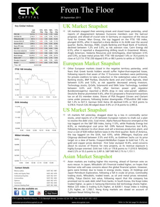From The Floor
                                                                            29 September 2011


  Key Global Indices
                                                                             UK Market Snapshot
                               Last       1D % 5D % 1M%              1Y%
                              Cl ose        Chg Chg    Chg            Chg     UK markets snapped their winning streak and closed lower yesterday, amid
 FTSE 100                   5,217.6      -1.4% -1.3% 1.7%          -6.5%        reports of disagreement between Eurozone members over the bail-out
 DJSTOXX 50                 2,163.3      -0.8%    2.2%   0.3% -14.1%            proposal, and ahead of crucial vote in Germany on expansion of the rescue
 FTSEurofirst 300            927.3       -1.2%    1.0%   -0.4% -13.4%
                                                                                 fund for Greece. Man Group, the top laggard on the FTSE 100 index,
 German DAX 30              5,578.4      -0.9%    2.7%   -1.6% -11.1%
                                                                                 plunged 24.9%, after it reported a sharp decline in its AUM over the second
 French CAC 40              2,995.6      -0.9%    2.0%   -5.0% -20.4%
 Russia RTS Index           1,367.4      -0.2% -10.0% -18.0%       -7.8%
                                                                                 quarter. Banks, Barclays, HSBC, Lloyds Banking and Royal Bank of Scotland,
 S&P 500                    1,151.1      -2.1% -1.3%     -4.9%     0.3%         declined between 1.2% and 3.6%, as risk aversion rose. Cairn Energy slid
 Dow Jones Industrials     11,010.9      -1.6% -1.0%     -4.6%     1.4%         6.5%, after it reported a disappointing drilling result in Greenland. Miners,
 Nasdaq Composite           2,491.6      -2.2% -1.8%     -2.8%     4.7%         Anglo American, Vedanta Resources and Antofagasta, shed between 3.5%
 Brazil Bovespa            53,270.4      -1.2% -4.8%     -2.9% -23.1%           and 5.9%, as base metal prices fell. FTSE 100 slumped 1.4% or 76.4 points to
 Nikkei 225*                8,630.1       0.2% -1.4%     -2.7%     -9.3%
                                                                                 close at 5,217.6. FTSE 250 slipped 0.9% or 88.5 points to settle at 10,038.7.
 Shanghai Composite*        2,372.3      -0.8% -4.8%     -7.2%     -8.4%
 Sensex*
 *Time - BST
                           16,373.0      -0.4% -3.6%
                                 6:24:33 AM
                                                          0.2% -18.2%
                                                                             European Market Snapshot
  FTSE 100 Intraday                                                           Other European markets closed in the negative territory yesterday, amid
                                                                                 fears that Greek bonds holders would suffer higher-than-expected losses,
   5,310
                                                                                 following reports that seven of the 17 Eurozone members were petitioning
                                                                                 for private creditors to take a reduction in the redemption value of bonds.
   5,280
                                                                                 Banking stocks, BNP Paribas, Deutsche Bank and and Credit Agricole, shed
                                                                                 between 0.3% and 5.0%, as risk appetite decreased among investors.
   5,250
                                                                                 Technology stocks, Q-Cells, Solarworld and SMA Solar Technology, tumbled
                                                                                 between 6.6% and 10.2%, after German power grid regulator
   5,220
                                                                                 Bundesnetzagentur reported a 69.0% drop in new solar-panels’ addition.
   5,190
                                                                                 Deutsche Boerse plummeted 4.6%, after EU proposed a financial-transactions
           8:00     9:45      11:30       13:15      15:00        16:35          tax on all EU member states. Shares of PSA Peugeot Citroen and Clariant
                                                                                 came under pressure, following broker downgrades. FTSEurofirst 300 index
  DJIA Intraday                                                                  fell 1.2% to 927.3. German DAX Xetra 30 declined 0.9% or 50.0 points to
                                                                                 5,578.4. French CAC-40 edged down 0.9% or 27.8 points to 2,995.6.
   11,310


   11,230
                                                                             US Market Snapshot
                                                                              US markets fell yesterday, dragged down by a loss in commodity sector
   11,150
                                                                                 stocks, amid reports of a rift between European nations to chalk out a plan
                                                                                 to resolve the debt crisis. Coal miner, Alpha Natural Resource emerged as the
   11,070
                                                                                 top laggard on the S&P 500 index, losing 11.0%, while Peabody Energy lost
                                                                                 8.0%, as metallurgical coal price fell. Cliffs Natural Resources lost 8.4%,
   10,990
            9:30    10:45      12:00      13:15     14:30     15:45
                                                                                 following its decision to shut down and sell a biomass production plant, and
                                                                                 incur a cost of $30 million before taxes in the third quarter. Bank of America,
  Nikkei Intraday                                                                the top laggard on the DJIA, lost 4.9%, while JPMorgan, KeyCorp and
                                                                                 Citigroup declined between 3.5% and 4.0%, as Goldman Sachs cut its price
  8,642
                                                                                 target on a slew of banks. Freeport-McMoRan Copper & Gold lost 7.2%, as
                                                                                 gold and copper prices declined. First Solar slumped 10.4%, amid concerns
  8,608
                                                                                 about its sources of finance for new projects, as its revenue exposure is
  8,574
                                                                                 highly Europe oriented. DJIA lost 1.6% or 179.8 points to 11,010.9. NASDAQ
                                                                                 shed 2.2% or 55.3 points to 2,491.6. S&P 500 fell 2.1% to 1,151.1.
  8,539
                                                                             Asian Market Snapshot
  8,505
            9:00    9:45     10:30      11:15     13:00   13:45
                                                                              Asian markets are trading higher this morning, ahead of German vote on
                                                                                 euro rescue. In Japan, Mitsubishi UFJ Financial traded higher, on hopes that
  Contact Details                                                                German vote will ease concerns about the global financial system. However,
  Manoj Ladwa                                         0207 392 1487              gains were limited, due to losses in energy stocks, Inpex, JX Holdings and
  Index and Equity Desk                               0207 392 1479              Japan Petroleum Exploration, following a fall in crude oil prices. Commodity
  Institutional Equities                              0207 392 1477              trading stock, Mitsubishi, traded lower, as oil and metal prices retreated.
  Commodities                                         0207 392 1403              Utility, Tokyo Electric lost value, following report that the company has
  Options                                             0207 392 1472
                                                                                 promised not to seek debt relief from banks. In South Korea, the Kospi index
  Currencies                                          0207 392 1455
  Internet Dealing Desk                               0207 392 1434
                                                                                 traded higher, as gains in Samsung Electronics led technology shares higher.
                                                                                 Nikkei 225 index is trading 0.2% higher, at 8,630.1. Kospi index is trading
 We are also available on:                                                       2.2% higher, at 1,760.7. Hong Kong markets are closed on account of
                                                                                 Typhoon Nesat hitting the city.

ETX Capital, Beaufort House, 15 St Botolph Street, London EC3A 7DT Tel+44 (0) 207 392 1453

customerservice@etxcapital.co.uk                                                     www.etxcapital.com                            Refer to the last page for disclaimer
 