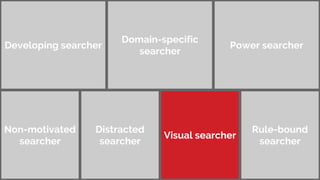 Developing searcher
Domain-specific
searcher
Power searcher
Non-motivated
searcher
Distracted
searcher
Visual searcher
Rule-bound
searcher
 