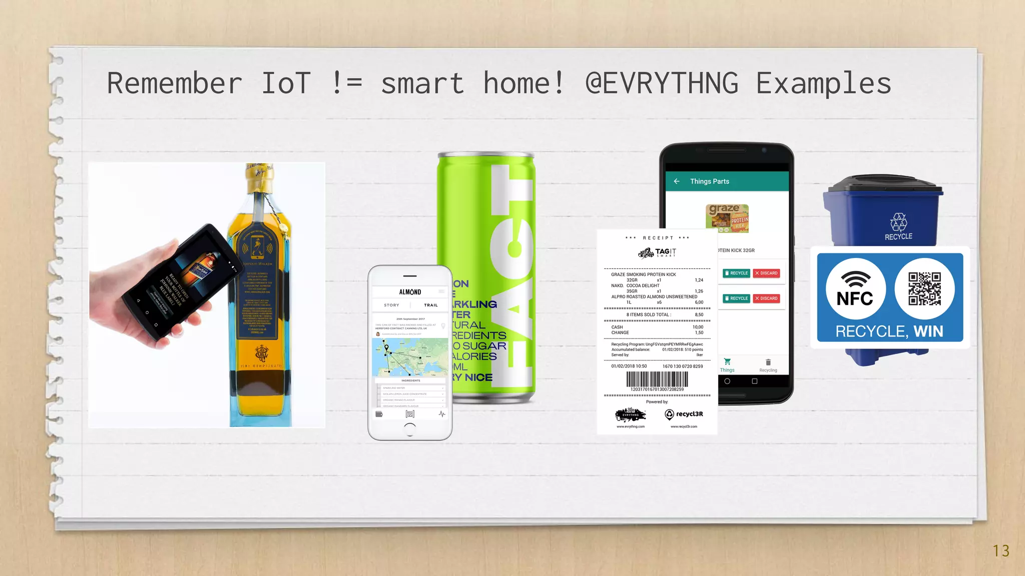 Remember IoT != smart home! @EVRYTHNG Examples
13
 