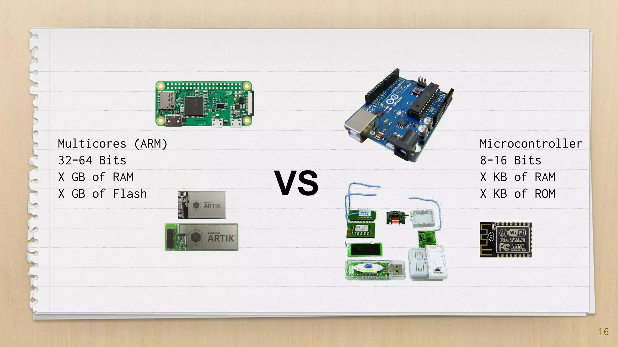 16
VS
Multicores (ARM)
32-64 Bits
X GB of RAM
X GB of Flash
Microcontroller
8-16 Bits
X KB of RAM
X KB of ROM
 