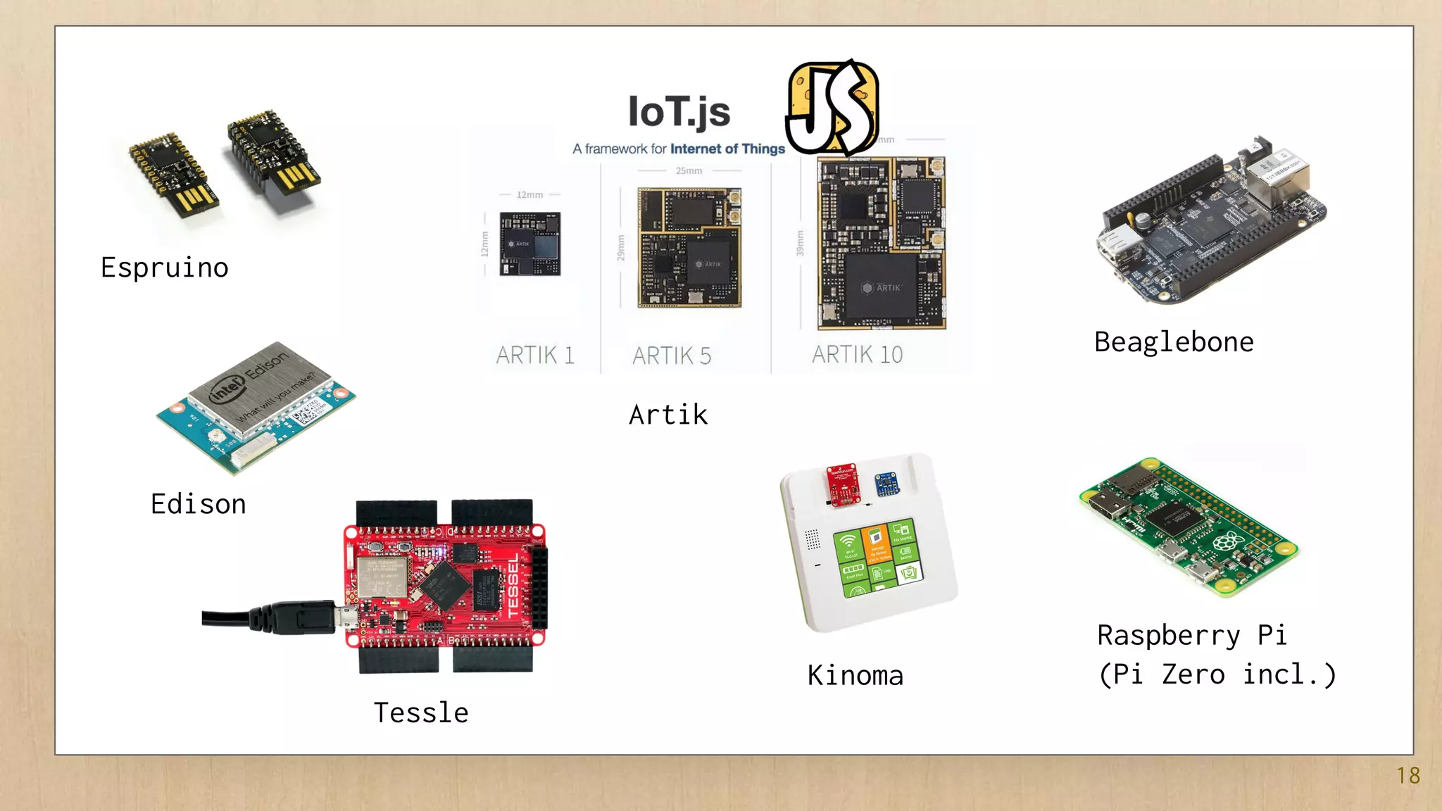 18
Espruino
Edison
Tessle
Artik
Kinoma
Beaglebone
Raspberry Pi
(Pi Zero incl.)
 