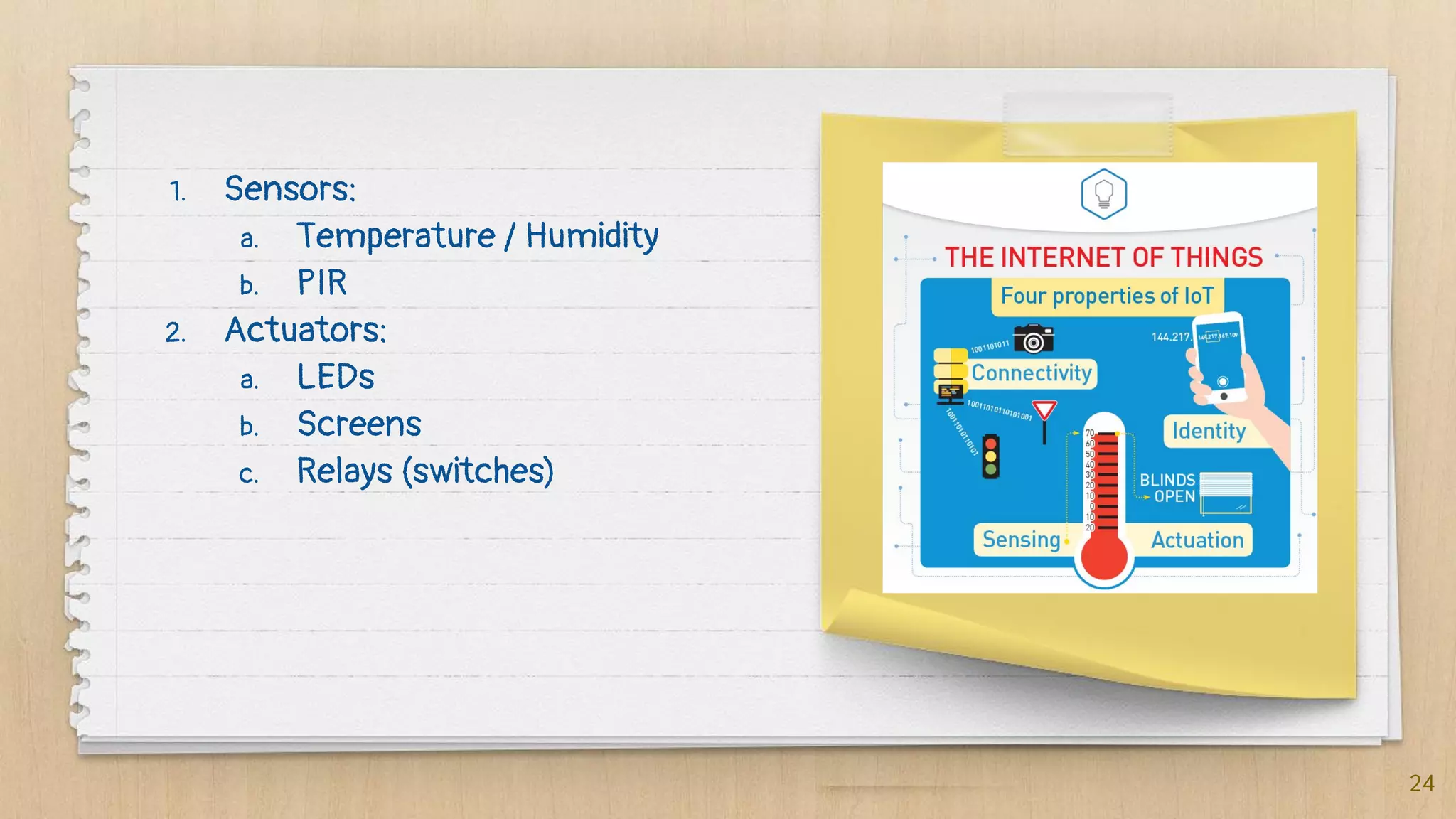 24
1. Sensors:
a. Temperature / Humidity
b. PIR
2. Actuators:
a. LEDs
b. Screens
c. Relays (switches)
 