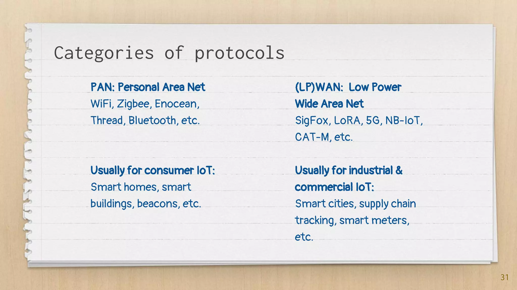 Categories of protocols
PAN: Personal Area Net
WiFi, Zigbee, Enocean,
Thread, Bluetooth, etc.
Usually for consumer IoT:
Smart homes, smart
buildings, beacons, etc.
(LP)WAN: Low Power
Wide Area Net
SigFox, LoRA, 5G, NB-IoT,
CAT-M, etc.
Usually for industrial &
commercial IoT:
Smart cities, supply chain
tracking, smart meters,
etc.
31
 