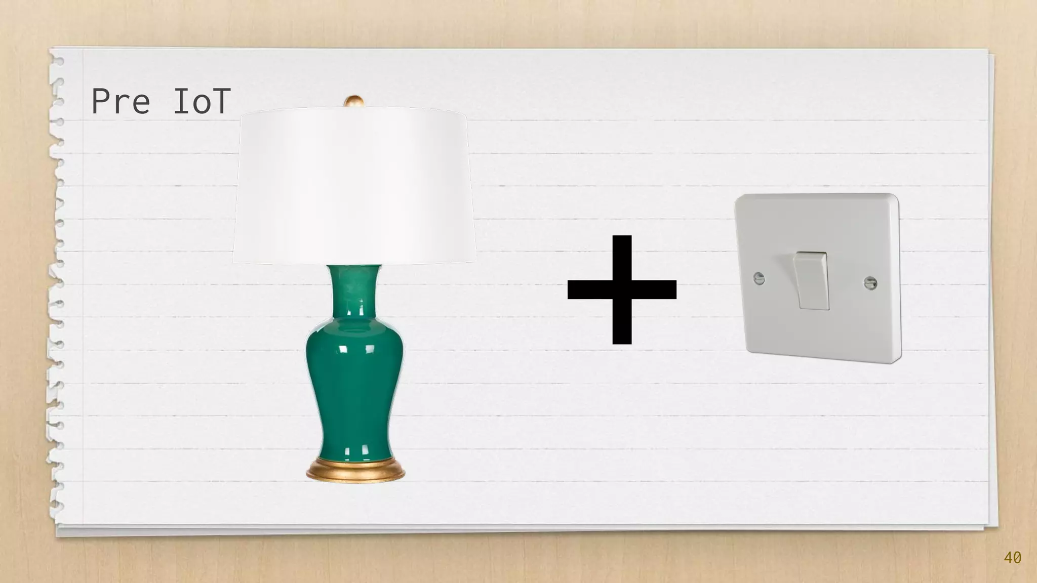 40
+
Pre IoT
 