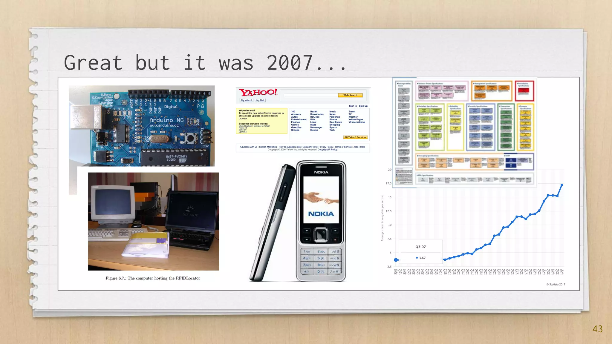 43
Great but it was 2007...
 