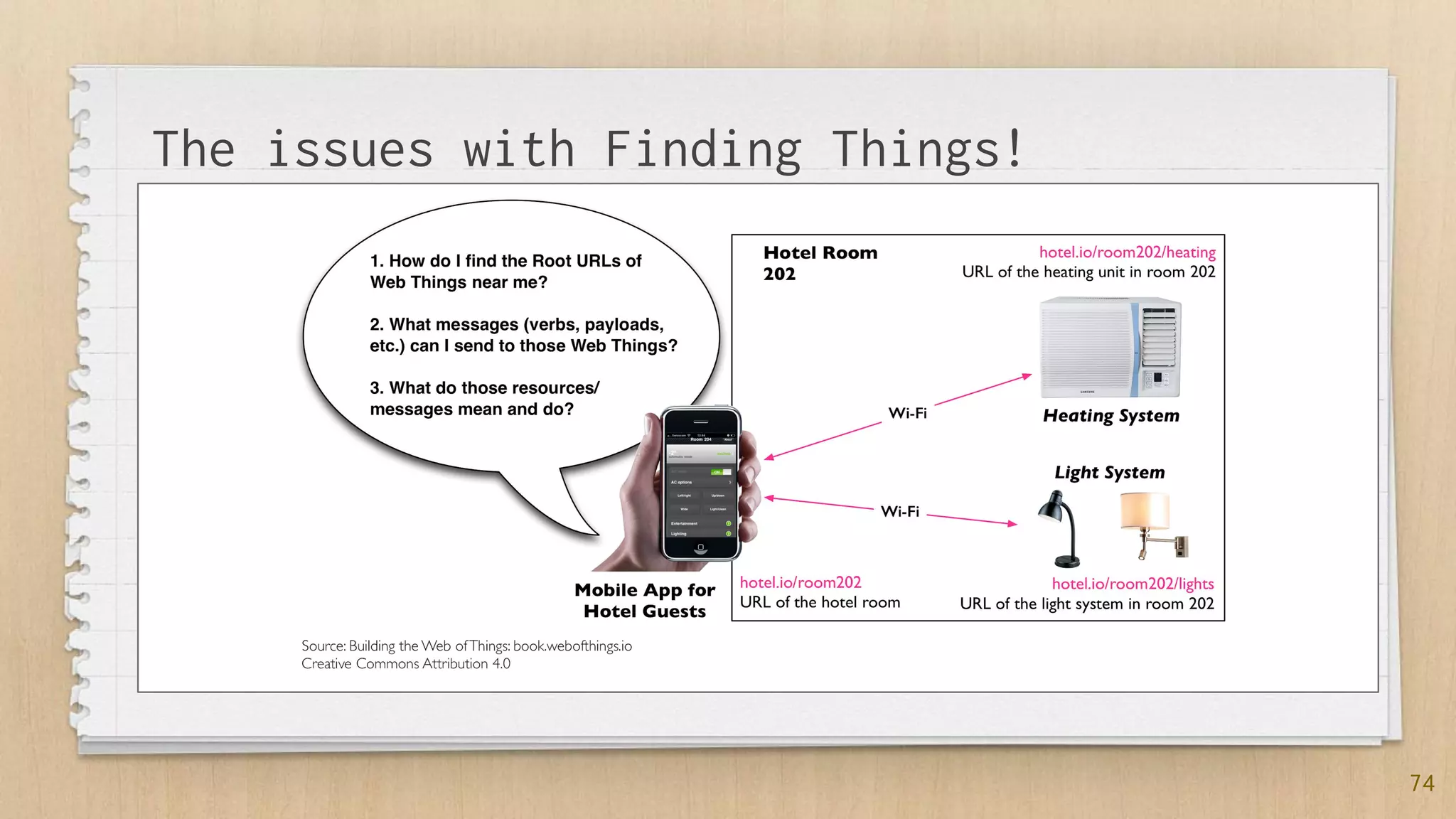 74
The issues with Finding Things!
 