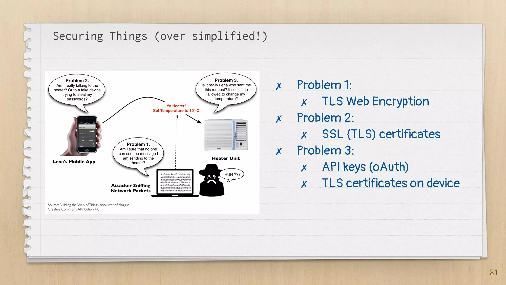 Securing Things (over simplified!)
81
✗ Problem 1:
✗ TLS Web Encryption
✗ Problem 2:
✗ SSL (TLS) certificates
✗ Problem 3:
✗ API keys (oAuth)
✗ TLS certificates on device
 