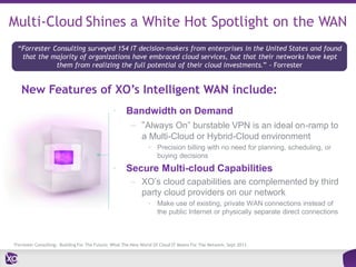 Multi-Cloud Shines a White Hot Spotlight on the WAN
“Forrester Consulting surveyed 154 IT decision-makers from enterprises in the United States and found
that the majority of organizations have embraced cloud services, but that their networks have kept
them from realizing the full potential of their cloud investments.” - Forrester

New Features of XO’s Intelligent WAN include:
•

Bandwidth on Demand
– “Always On” burstable VPN is an ideal on-ramp to
a Multi-Cloud or Hybrid-Cloud environment
• Precision billing with no need for planning, scheduling, or
buying decisions

•

Secure Multi-cloud Capabilities
– XO’s cloud capabilities are complemented by third
party cloud providers on our network
• Make use of existing, private WAN connections instead of
the public Internet or physically separate direct connections

*Forrester Consulting: Building For The Future: What The New World Of Cloud IT Means For The Network, Sept 2013

 