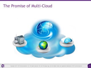 The Promise of Multi-Cloud

Copyright 2013. XO Communications, LLC. All rights reserved. XO, the XO design logo, and all related marks are registered trademarks of XO Communications.

5

 