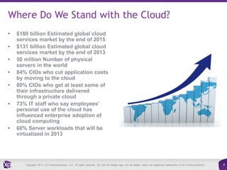 Where Do We Stand with the Cloud?
•
•
•
•
•
•

•

$180 billion Estimated global cloud
services market by the end of 2015
$131 billion Estimated global cloud
services market by the end of 2013
50 million Number of physical
servers in the world
84% CIOs who cut application costs
by moving to the cloud
80% CIOs who get at least some of
their infrastructure delivered
through a private cloud
73% IT staff who say employees’
personal use of the cloud has
influenced enterprise adoption of
cloud computing
60% Server workloads that will be
virtualized in 2013

Copyright 2013. XO Communications, LLC. All rights reserved. XO, the XO design logo, and all related marks are registered trademarks of XO Communications.

8

 