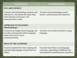 FROM THE TRADITIONAL TO THE CONTEMPORARY IN LANGUAGE.pptx